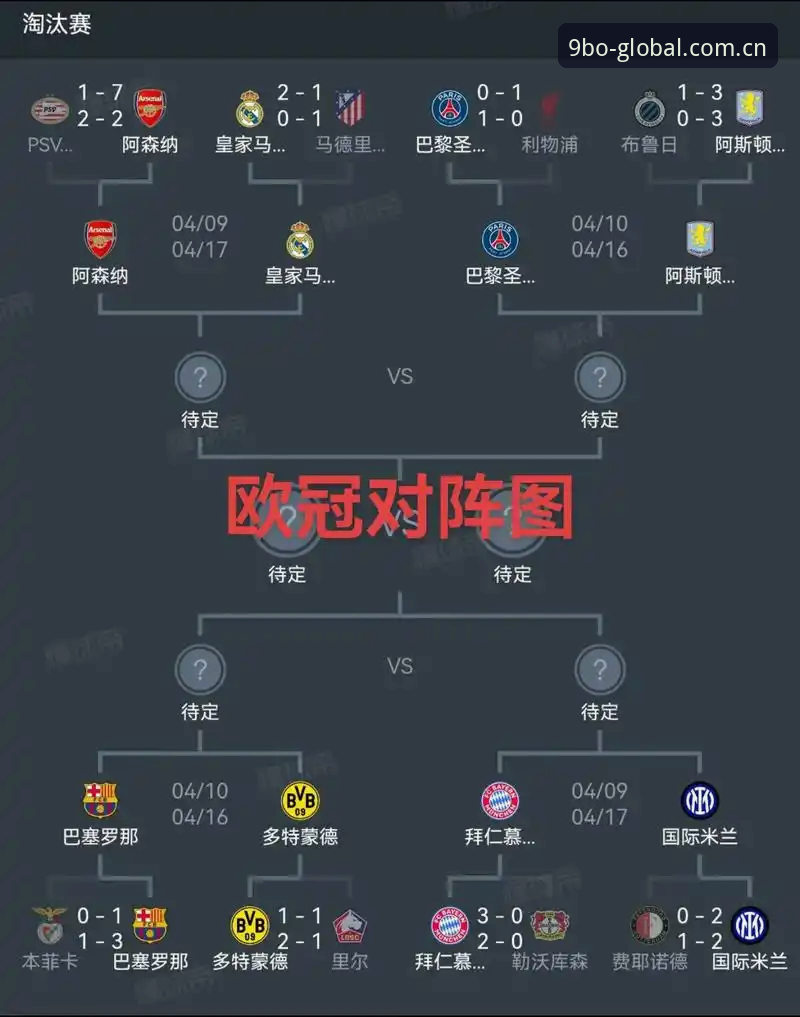 欧冠决赛前瞻深度评测：密集赛程下世界杯质量面临严峻考验